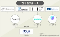 [Invest]엔터 투자 열기는 이제 IP 경쟁으로…엔터사 합종연횡 가능성 대두
