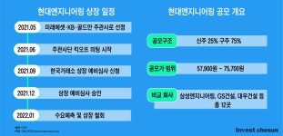 [Invest]현대ENG 결국 시장서 외면...상장 포기도 재추진도 쉽지 않다