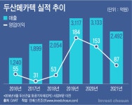 (주)한솔_범한메카텍2공장 | [Invest]두산에너빌리티, 두산메카텍 매각 우선협상자에 범한산업 컨소 선정