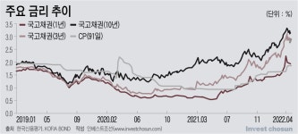 [Invest]高금리 공포에 시작된 증권업계 건전성 심판