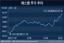 [Invest]‘이수만 없는’ 청사진 내놓은 SM엔터…이수만 vs. SM엔터 대립 가능성도