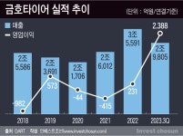 [Invest]‘최선의 주주’ 맞았다던 금호타이어, 시장은 매물 출회 가능성에 촉각