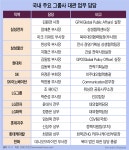 [Invest]국내외 정치 판세 요동…대관(對官) 중책 맡은 재계 인사들 면면은