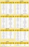 [Invest]대어 공모 지연에 뒤집기 못한 한국證…KB證 1위 수성