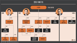 [Invest]미국행 티켓 들고 날아오른 한화그룹…남은 고민거리는 뭘까