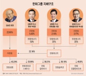 [Invest]영업적자 속 상장 속도 내는 한화에너지…승계 시나리오 퍼즐일까
