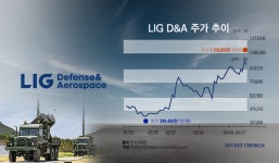 [Invest]황제주 등극 앞둔 LIG D&A…美·중동 수출 가능성에 시선