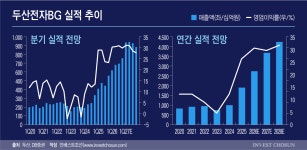 재인수입코너 | [Invest]젠슨 황이 띄운 'AI 두산'…달라진 위상에 두산건설 재인수도 거론