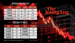 [Invest]중앙일보 '주채권은행' 하나은행, 시장에 워크아웃 '공' 넘길까