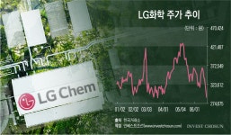 [Invest]그룹은 AI 전환하는데 화학은 후방 지원만?…존재감 증명 필요한 LG화학
