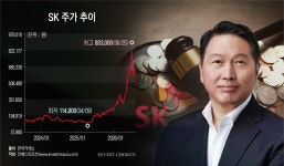 [Invest]최태원 회장 재산분할금 재원 마련 촉각…지분 매각 보단 담보대출?