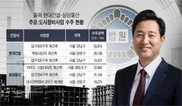[Invest]오세훈 항소심 무죄…서울 정비사업 속도전 유지에 건설사 수주 기대