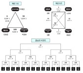 29차바볼랏성주주니어주말리그 대진표와 경기일정