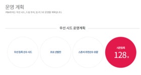 우리나라 테니스는 프로리그하는 당구와 탁구를 벤치마킹해야