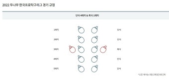 탁구프로리그