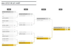 어린이 테니스의 중심지로 자라나는 성주
