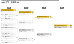 어린이 테니스의 중심지로 자라나는 성주