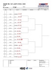 제13회 헤드 18세 양구실내주니어대회 대진표