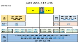 17개 시도 테니스협회