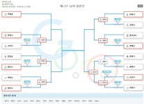 경기도 도민체전 테니스