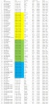 3월~6월 대회는 동아시아 랭킹 포인트 저수지