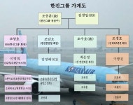 조양호 이명희 조현아 조현민 한진그룹 일가 갑질, 조중훈 가계도 소환