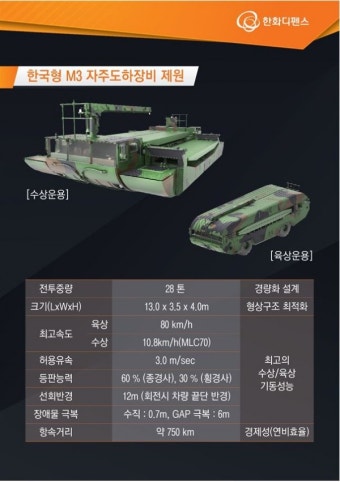 한화디펜스, '한국형 M3 자주도하장비' 등 신규 기동화력장비 대거 선봬