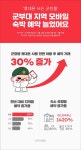 휴대전화 사용하는 장병들...여기어때 군부대 인근 모바일 숙박 예약 30% 증가