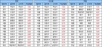전국 지가지수 상승률 1위 하남, 코로나19에도 안전자산·개발호재 중심 부동산 불패론