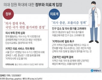 접점 못찾고 전공의 집단휴진 돌입....