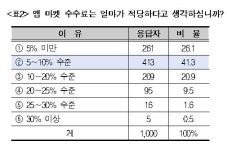 국감서 드러난 '앱마켓 공룡' 구글의 민낯…공정위 제재 들어가나