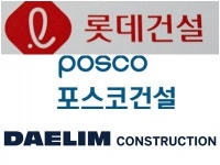 롯데·포스코건설 2위 경쟁에 대림건설 1조 돌파까지...수주순위 역대급 혼전