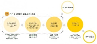 콘텐츠 밸류체인 완성 카카오, 글로벌 성공 가능성과 과제는