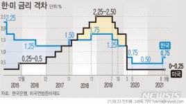 미 연준 