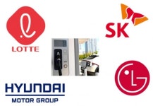 [시선집중] SK그룹, 오색 내부경쟁으로 전기차 충전시장 공략 본격화