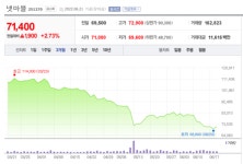 내리막길 넷마블, 주가 반등 시점은?