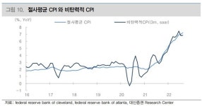 고강도 긴축 더 오래도록...미국 대안 물가지표의 아이러니