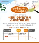 내년부터 유통기한 지난 식빵도 먹을 수 있다!