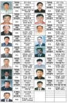 2017 농업분야 최고 장인(匠人) 33명의 농업마이스터 탄생<영광의 얼굴들 공개>