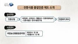 장안순전통식품 | [전통식품 품질인증 돋보기] 소비자도 인정한 '전통식품 품질 인증 제품'의 맛