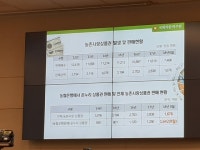[2018 국감현장] 박주현 의원, 농촌사랑상품권, 온누리 상품권 대비 차별 없애야