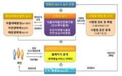 몬산토도 상업화 포기한 GM감자 식약처는 수입승인...김현권 의원 밀실·졸속 승인 원점서 재검토해야