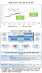 사실상 무너진 경자유전 원칙, 비농업인 농지소유 40% 넘어...법 개정 제기