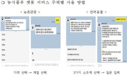 카카오톡으로 농촌여행, 반려동물 정보 다 얻는다