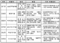 농어촌公, 전국서 연달아 이어지는 봄 축제 소개