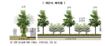 [수원] 도시 숲, 계단식 배치로 심어야 미세먼지 저감 효과 증대