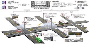 지능형교통체계로 실시간 교통소통⋯아산시 구축 완료