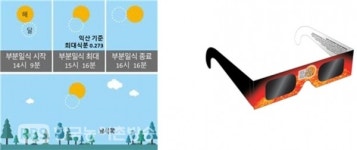 전북과학교육원 도민대상 부분일식 공개관찰 행사 운영