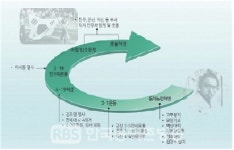 한국 민주주의의 뿌리, 전라북도의 4‧19혁명