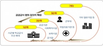 푸드플랜 수립을 위한 전북도 먹거리 전반에 관한 용역 착수